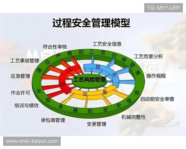 生命周期管理理念导入,延长技术设备使用年限 生命周期管理理念导入,延长技术设备使用年限